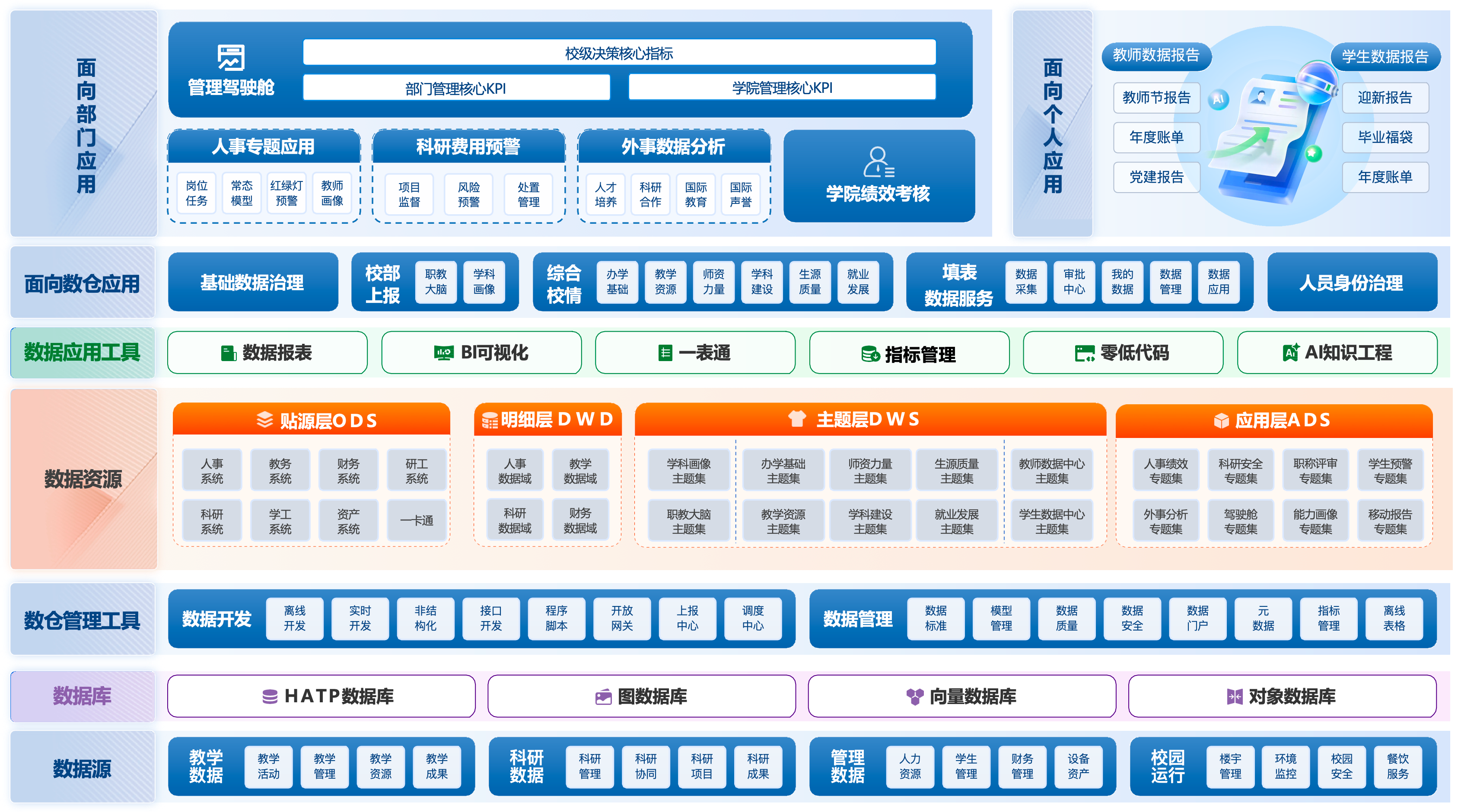 希嘉数据智能产品体系架构图